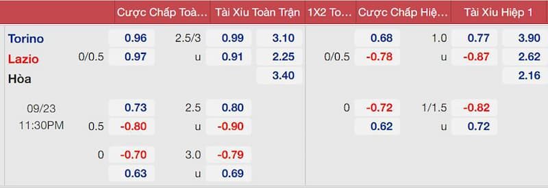 tỷ lệ cược bóng đá trực tuyến cao